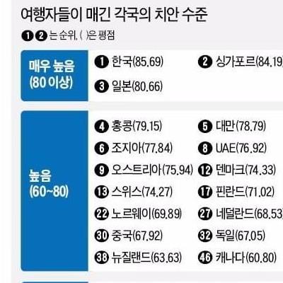 전부 박살난 대한민국에서 자랑하던 3가지