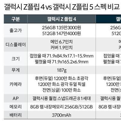 Z플립폴드4vsZ플립폴드5비교.jpg